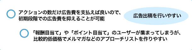 アフィリエイト広告の特徴テキスト